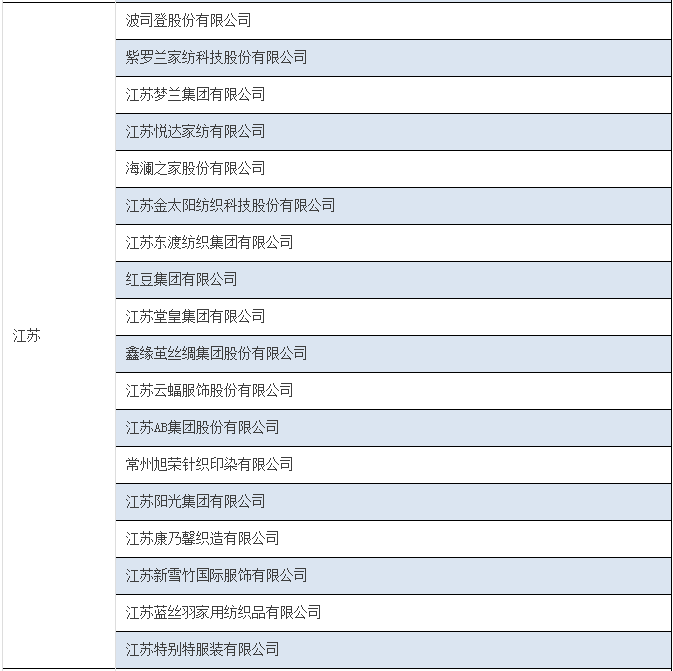 服装自主品牌